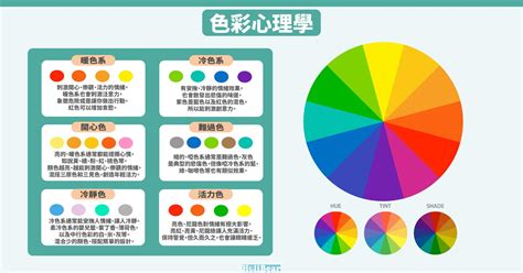 顏色有哪些|設計色彩學系列｜設計師入門一定要知道的色彩學基 